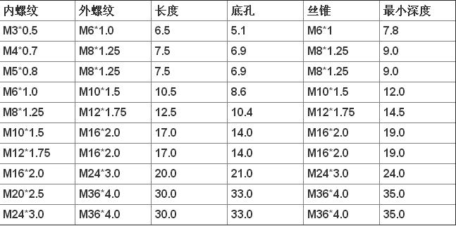 一字嵌套公制标准